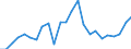 Indicator: Real Gross Domestic Product:: Private Goods-Producing Industries in Fountain County, IN