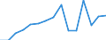 Indicator: Population Estimate,: Total, Not Hispanic or Latino, Asian Alone (5-year estimate) in Franklin County, IN