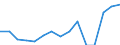 Indicator: Population Estimate,: Total, Hispanic or Latino, Two or More Races (5-year estimate) in Franklin County, IN