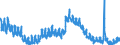 Indicator: Unemployment Rate in Franklin County, IN: 