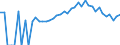 Indicator: 90% Confidence Interval: Lower Bound of Estimate of People of All Ages in Poverty for Franklin County, IN