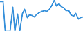 Indicator: 90% Confidence Interval: Lower Bound of Estimate of People Age 0-17 in Poverty for Franklin County, IN