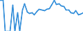 Indicator: 90% Confidence Interval: Upper Bound of Estimate of People Age 0-17 in Poverty for Franklin County, IN