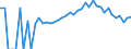 Indicator: 90% Confidence Interval: Lower Bound of Estimate of Percent of People of All Ages in Poverty for Franklin County, IN