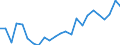 Indicator: Real Gross Domestic Product:: Private Goods-Producing Industries in Franklin County, IN