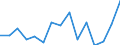 Indicator: Population Estimate,: for Workers (5-year estimate) in Fulton County, IN