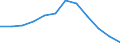 Indicator: Population Estimate,: Migration Flow (5-year estimate) for Fulton County, IN (DISCONTINUED)