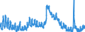 Indicator: Unemployment Rate in Fulton County, IN: 