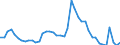 Indicator: Unemployment Rate in Fulton County, IN: 