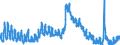 Indicator: Unemployed Persons in Fulton County, IN: 