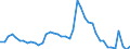 Indicator: Unemployed Persons in Fulton County, IN: 