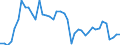 Indicator: Employed Persons in Fulton County, IN: 