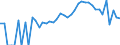 Indicator: 90% Confidence Interval: Lower Bound of Estimate of Related Children Age 5-17 in Families in Poverty for Fulton County, IN