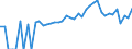 Indicator: 90% Confidence Interval: Lower Bound of Estimate of People of All Ages in Poverty for Fulton County, IN