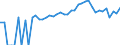 Indicator: 90% Confidence Interval: Upper Bound of Estimate of People of All Ages in Poverty for Fulton County, IN