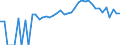 Indicator: 90% Confidence Interval: Upper Bound of Estimate of People Age 0-17 in Poverty for Fulton County, IN