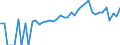 Indicator: 90% Confidence Interval: Lower Bound of Estimate of Percent of People of All Ages in Poverty for Fulton County, IN