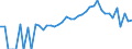 Indicator: 90% Confidence Interval: Lower Bound of Estimate of Percent of People Age 0-17 in Poverty for Fulton County, IN