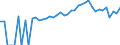 Indicator: 90% Confidence Interval: Upper Bound of Estimate of Percent of People of All Ages in Poverty for Fulton County, IN