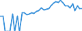 Indicator: 90% Confidence Interval: Upper Bound of Estimate of Percent of People Age 0-17 in Poverty for Fulton County, IN