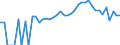 Indicator: Estimate of: People Age 0-17 in Poverty in Fulton County, IN