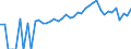 Indicator: Estimated Percent of: People of All Ages in Poverty for Fulton County, IN