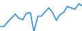 Indicator: Real Gross Domestic Product:: All Industries in Fulton County, IN