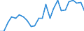 Indicator: Real Gross Domestic Product:: Private Services-Providing Industries in Fulton County, IN