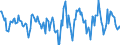 Indicator: Housing Inventory: Active Listing Count: Month-Over-Month in Grant County, IN