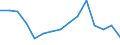 Indicator: Housing Inventory: Active Listing Count: r Grant County, IN