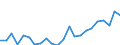 Indicator: Housing Inventory: Active Listing Count: IN