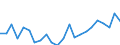 Indicator: Housing Inventory: Active Listing Count: rant County, IN