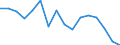 Indicator: Housing Inventory: Active Listing Count: enses Known to Law Enforcement in Grant County, IN (DISCONTINUED)