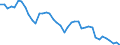 Indicator: Housing Inventory: Active Listing Count: N