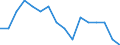 Indicator: Housing Inventory: Active Listing Count: g in Grant County, IN