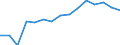 Indicator: Housing Inventory: Active Listing Count: as a Percentage of Households with Children (5-year estimate) in Grant County, IN