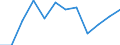 Indicator: Housing Inventory: Active Listing Count: Level (5-year estimate) in Grant County, IN