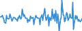 Indicator: Housing Inventory: Average Listing Price: Month-Over-Month in Grant County, IN