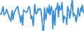 Indicator: Market Hotness:: Median Days on Market in Grant County, IN