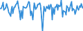 Indicator: Market Hotness:: Median Days on Market in Grant County, IN