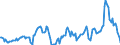 Indicator: Market Hotness:: Median Listing Price in Grant County, IN