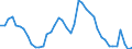 Indicator: Unemployment Rate in Grant County, IN: 