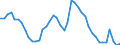 Indicator: Unemployed Persons in Grant County, IN: 