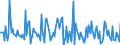 Indicator: Market Hotness: Page View Count per Property: in Grant County, IN