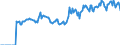 Indicator: Market Hotness: Page View Count per Property: Versus the United States in Grant County, IN