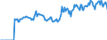 Indicator: Market Hotness: Listing Views per Property: Versus the United States in Grant County, IN