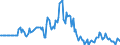 Indicator: Market Hotness: Page View Count per Property: in Grant County, IN