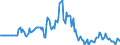 Indicator: Market Hotness: Listing Views per Property: in Grant County, IN