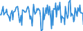 Indicator: Housing Inventory: Median Days on Market: Month-Over-Month in Grant County, IN