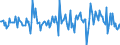 Indicator: Housing Inventory: Median: Listing Price Month-Over-Month in Grant County, IN